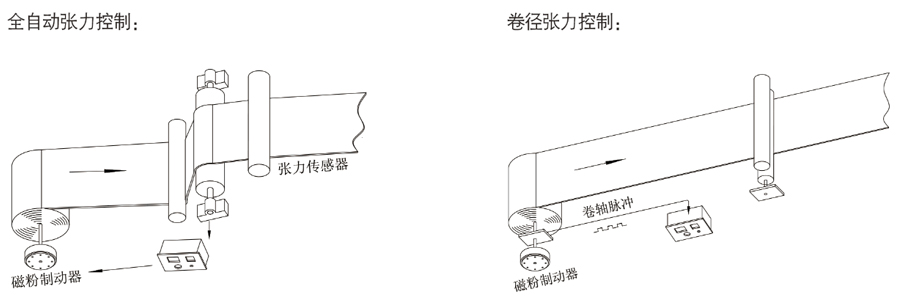 HG-316-2 HG-316-2